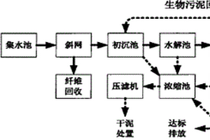 回用生物污泥处理悬浮物有机废水的方法