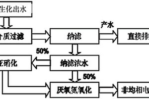 干法腈纶废水的深度处理方法