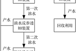高回收率无机废水处理工艺