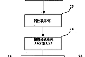 含过氧化氢的废水的处理方法及系统