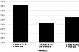 改性分子筛及改性分子筛去除废水中三氯化磷的方法