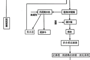 火电厂脱硫废水净化系统及净化方法