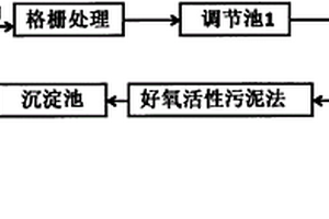 含多种分散性染料的废水处理方法