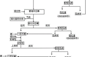 铅锌冶炼烟气洗涤污酸废水除铊工艺