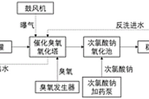深度处理钛白粉生产废水中有机物与氨氮的方法