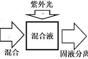 强酸性废水中As(V)的高效硫化去除方法