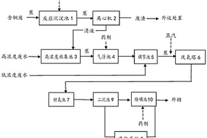 丙烯酸酯生产废水的生化处理方法及系统