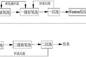 强化焦化废水生化处理的方法
