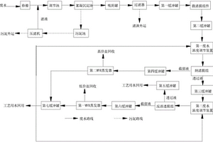 低浓度含盐废水的处理装置及工艺
