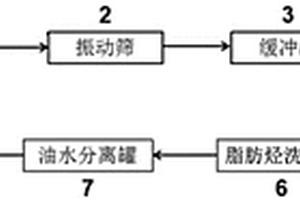 丁基橡胶生产废水的处理装置