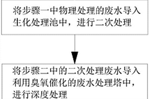 煤化工废水净化的方法