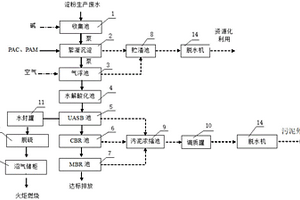 马铃薯精制淀粉生产废水处理系统