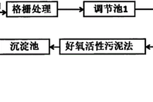 染料废水的处理工艺
