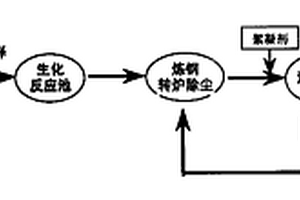 焦化废水零排放处理工艺