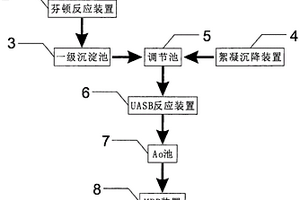制药废水智能处理系统