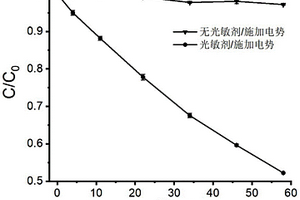 用于废水处理的菌源光敏剂及其制备方法和应用