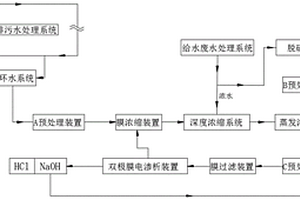 电厂全厂废水资源化处理系统及方法