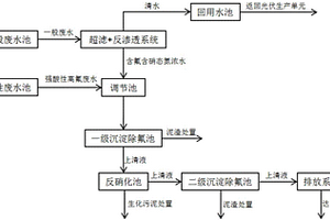硅行业废水脱氮除氟及回用的处理方法
