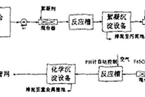 分级沉淀处理含镍、铅、镉有色金属废水的方法