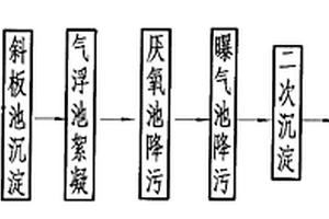 再生纸造纸废水处理方法
