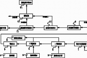脱硫废水膜法处理回收系统