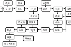 1-氨基蒽醌还原废水处理方法