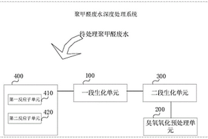 聚甲醛废水深度处理系统及方法
