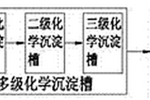 酸洗磷化废水处理方法及系统