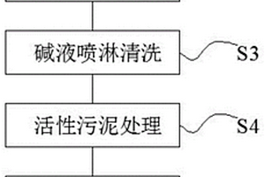 煤焦油废水处理工艺