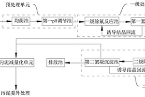 含氟磷废水的处理系统及处理工艺