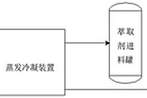 马来酸酐萃取废水的回收处理方法及系统