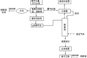 锰化工氨氮废水的处理方法