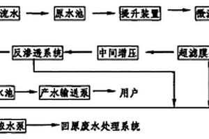 造纸工业废水的回收利用方法