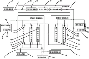 电镀锡钝化含铬废水回收再利用系统