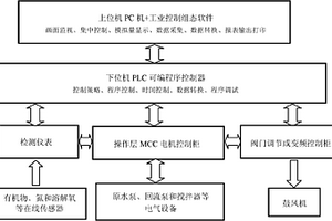 生物废水处理进水量非稳态变化模拟控制系统及控制方法