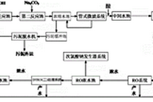 高盐废水零排放且盐分离的处理方法及装置