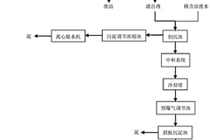 高浓度有机废水处理系统及方法