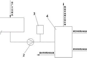 火力发电厂工业废水综合利用系统