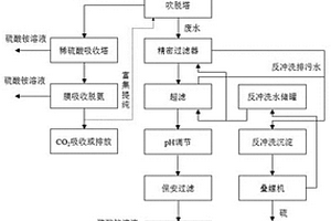 煤气化废水的处理工艺