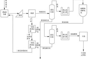 长链二元酸高盐废水回收利用方法