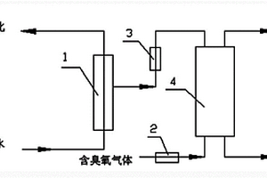 己内酰胺生化废水的处理方法