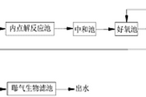 处理化工蒸氨废水的方法