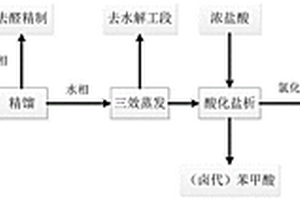 苯甲酸钠或卤代苯甲酸钠废水的处理方法
