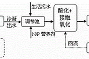 基于MVR技术的机加工乳化废水处理方法