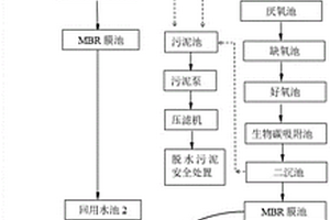 工业产业园生活污水及工业废水处理回用工艺