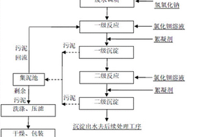 煤化工废水中硫酸根综合利用方法