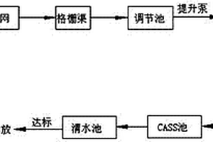 高盐高浓度榨菜有机废水处理系统