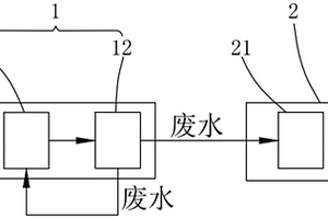 钾肥生产中水浴除尘废水的回收方法