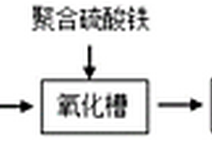 洗涤冶炼烟气废水的除氟工艺