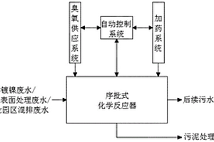同步去除废水中总磷和镍的处理方法